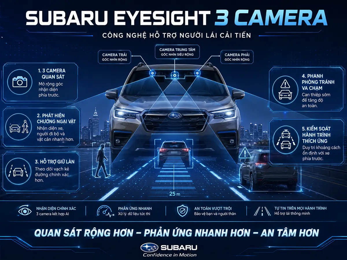 Công nghệ Subaru EyeSight hỗ trợ người lái