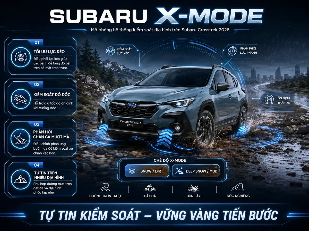 Subaru X-Mode hỗ trợ vận hành trên đường trơn và đường dốc