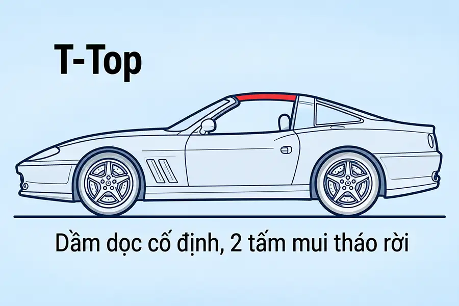 Sơ đồ kết cấu thân xe mui trần T-Top dầm dọc cố định và 2 tấm mui tháo rời