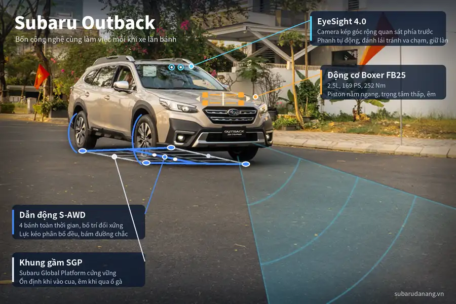 Khung chờ ảnh hành trình Subaru Outback, kích thước 900 × 600 px