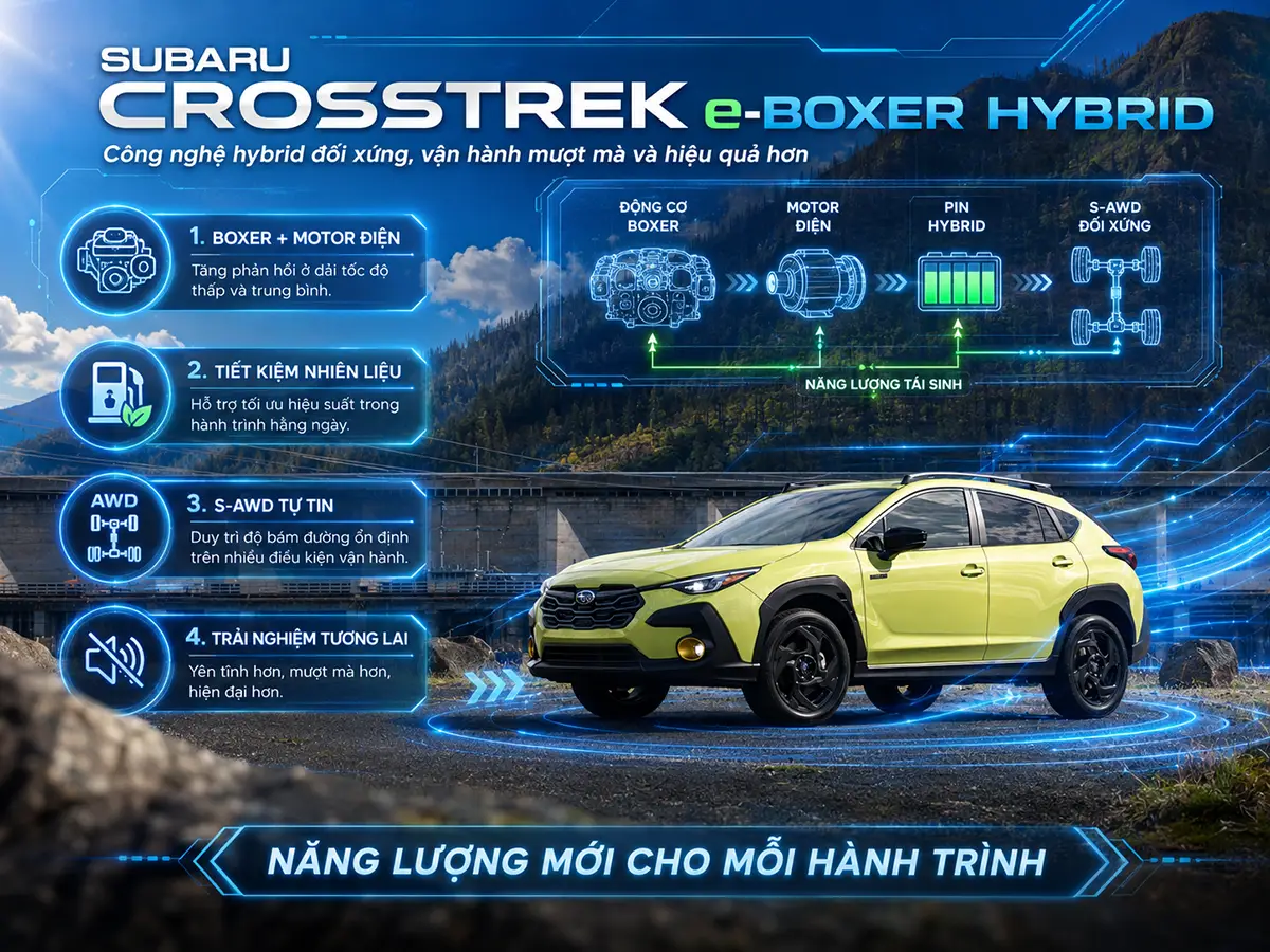 Minh họa hệ thống Subaru e-Boxer Hybrid