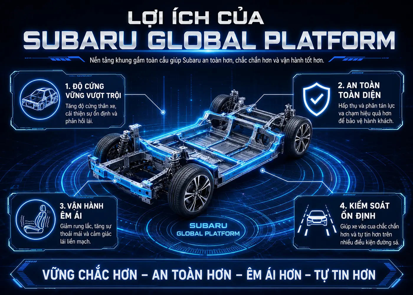 Lợi ích Subaru Global Platform về độ cứng vững ổn định thân xe và an toàn