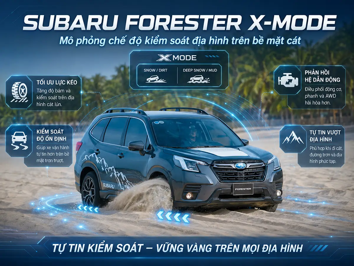 Minh họa hệ dẫn động bốn bánh toàn thời gian đối xứng Subaru Symmetrical AWD